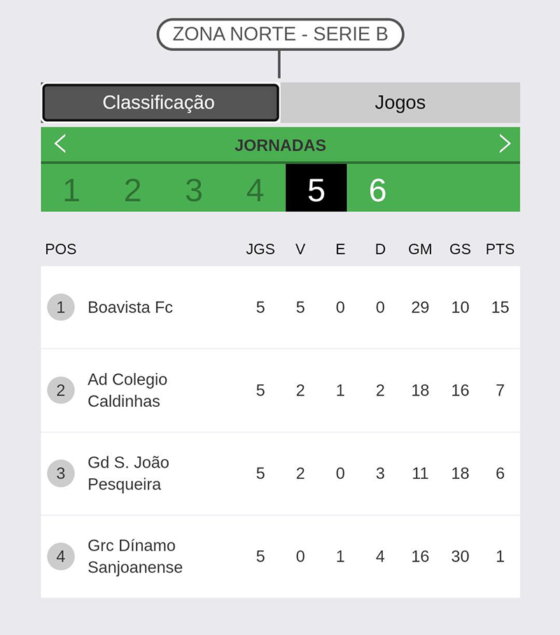 Fase Final Taça Nacional Sub 18